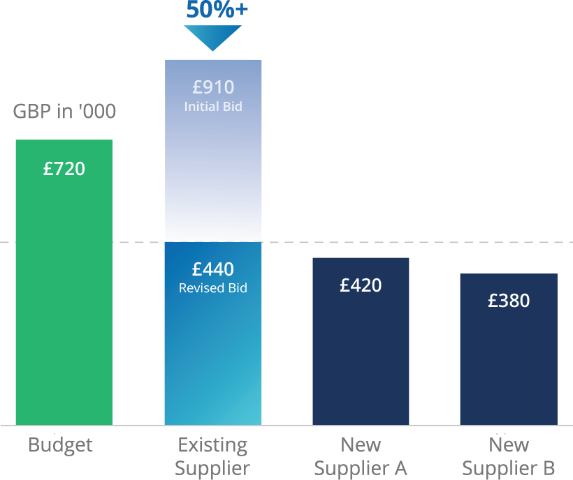 Fortune 100 Financial Services Firm