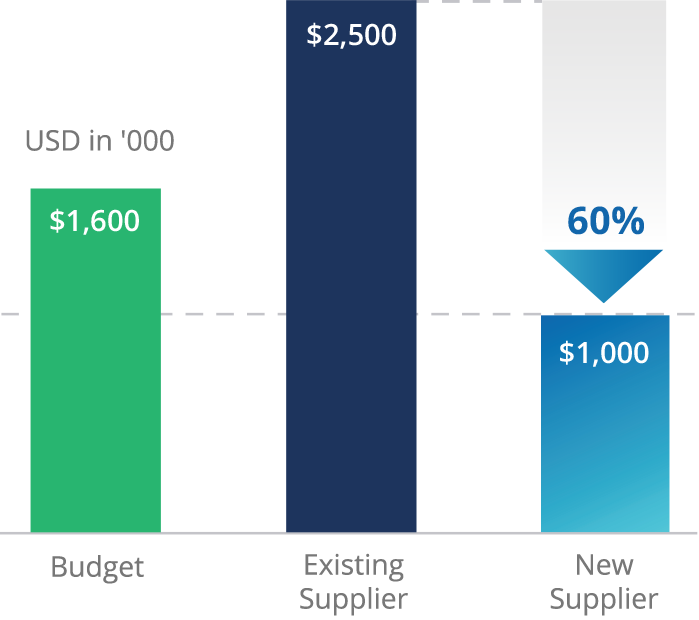 Global-CPG-Enterprise-1