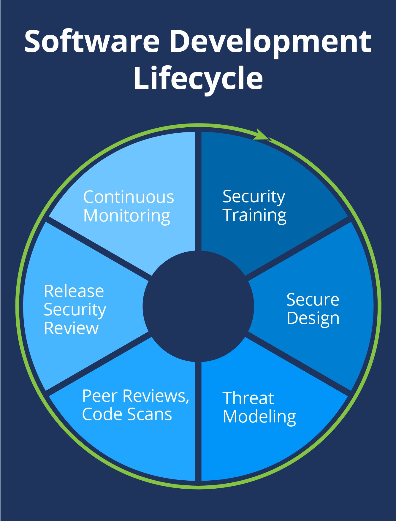 MobileSecurityDiagrams_v.3