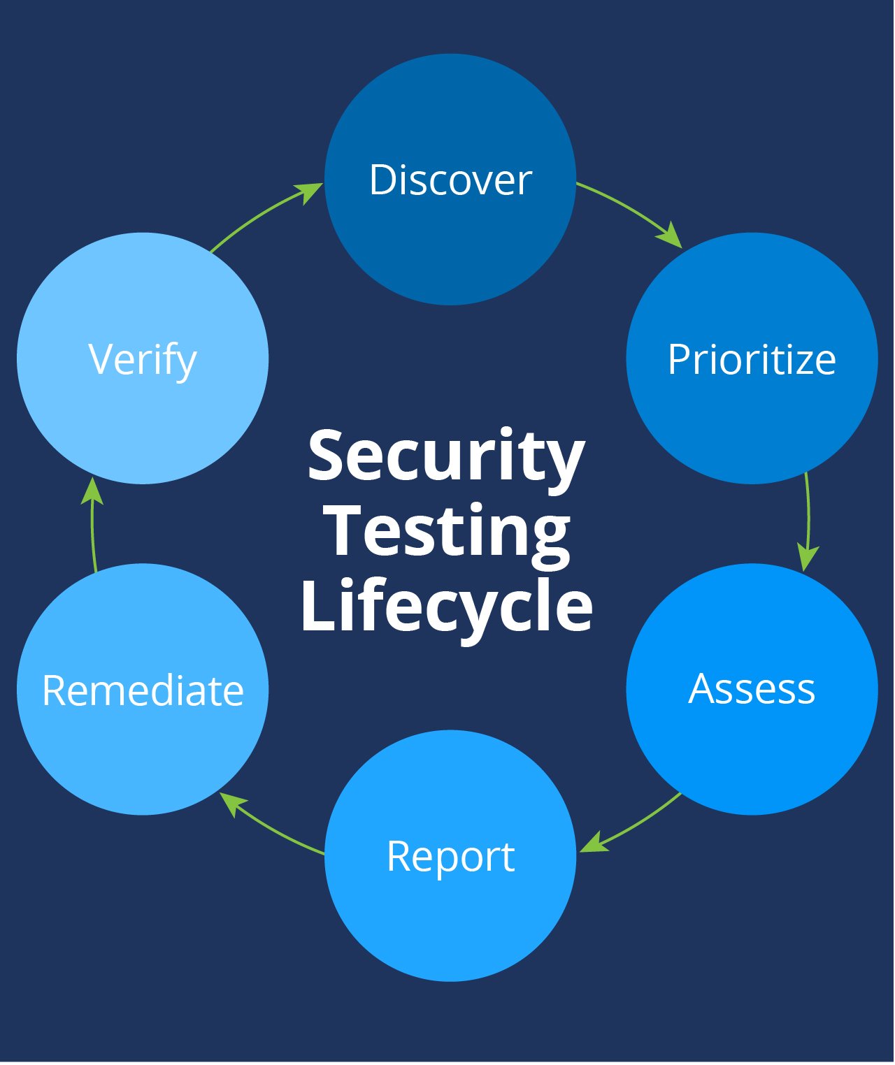 Security Testing Lifecycle_MobileDiagram-1