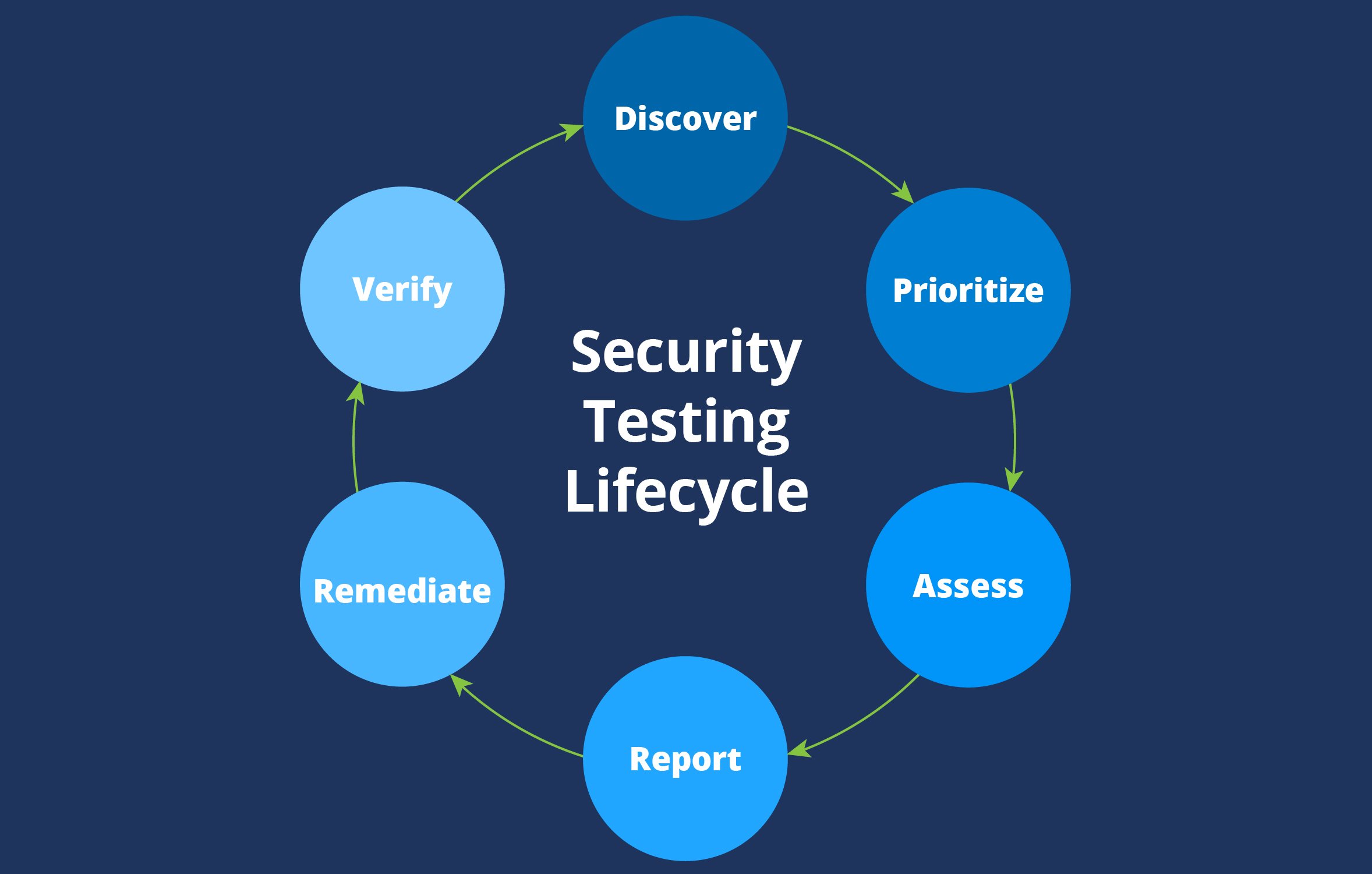 Security Testing Lifecycle_WebGraphic