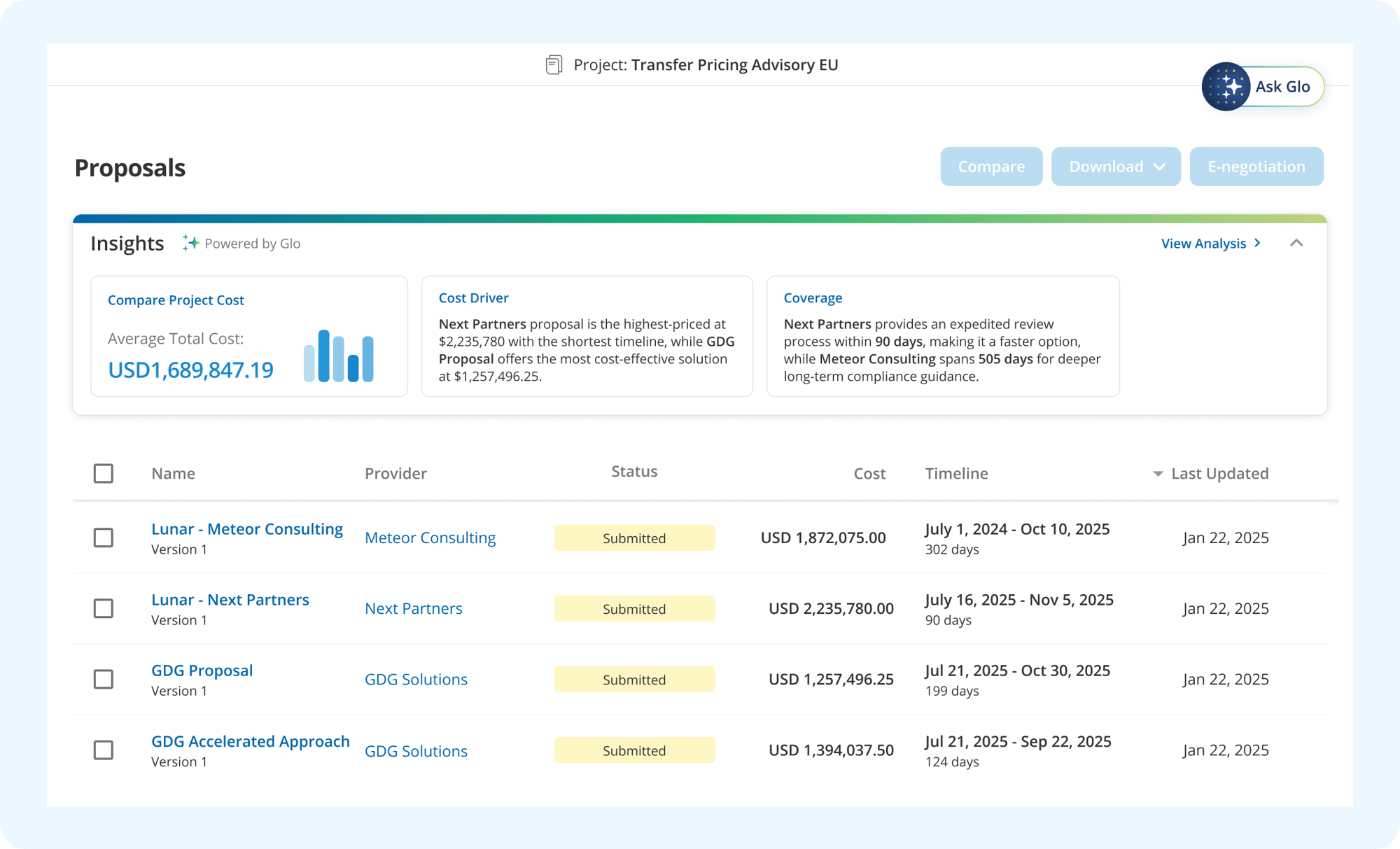 Web Insights
