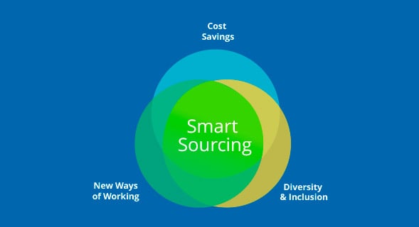 smart-sourcing