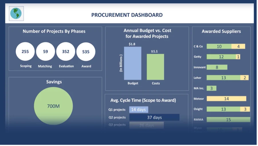 Procurement Dashboard