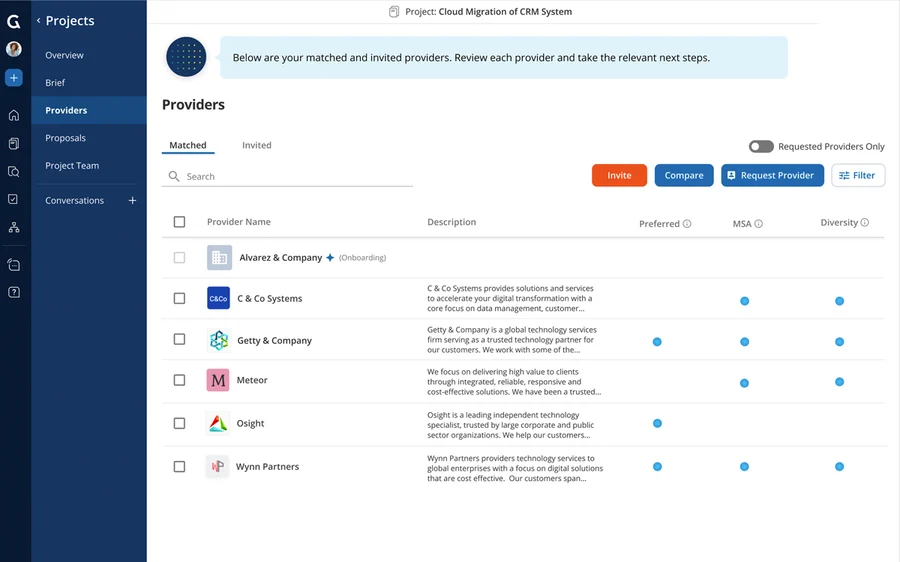 Provider Attributes Display