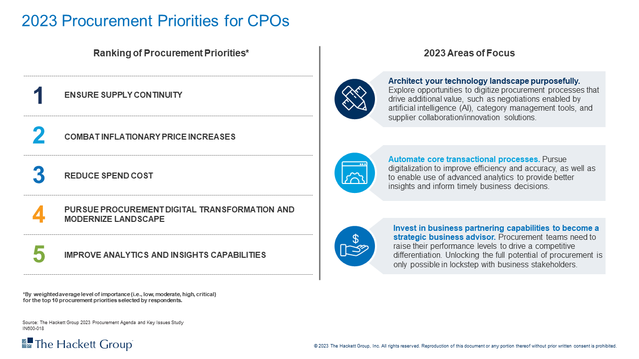 2023 Procurement Priorities for CPOs