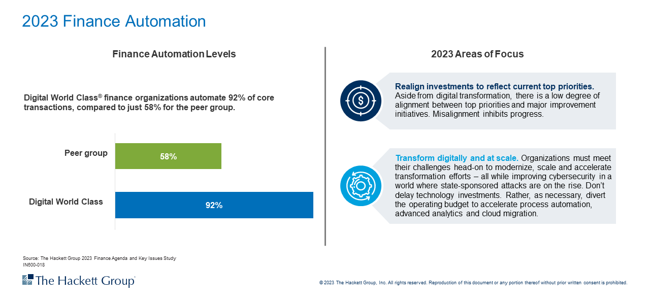2023 Finance Automation