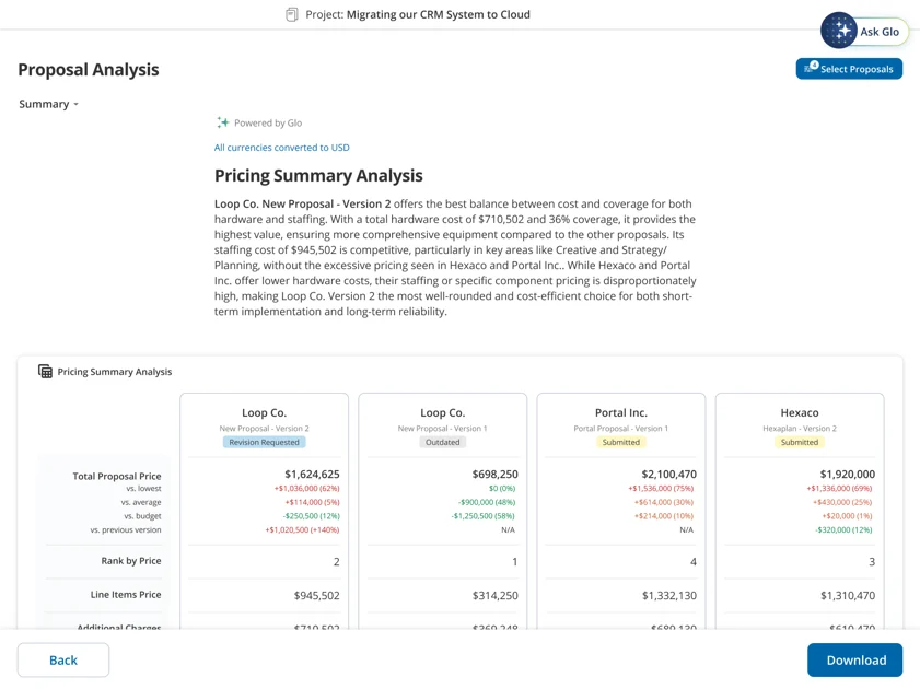 Harness Glo’s intelligence with intuitive summaries, detailed breakdowns, and side-by-side comparisons to validate submissions.