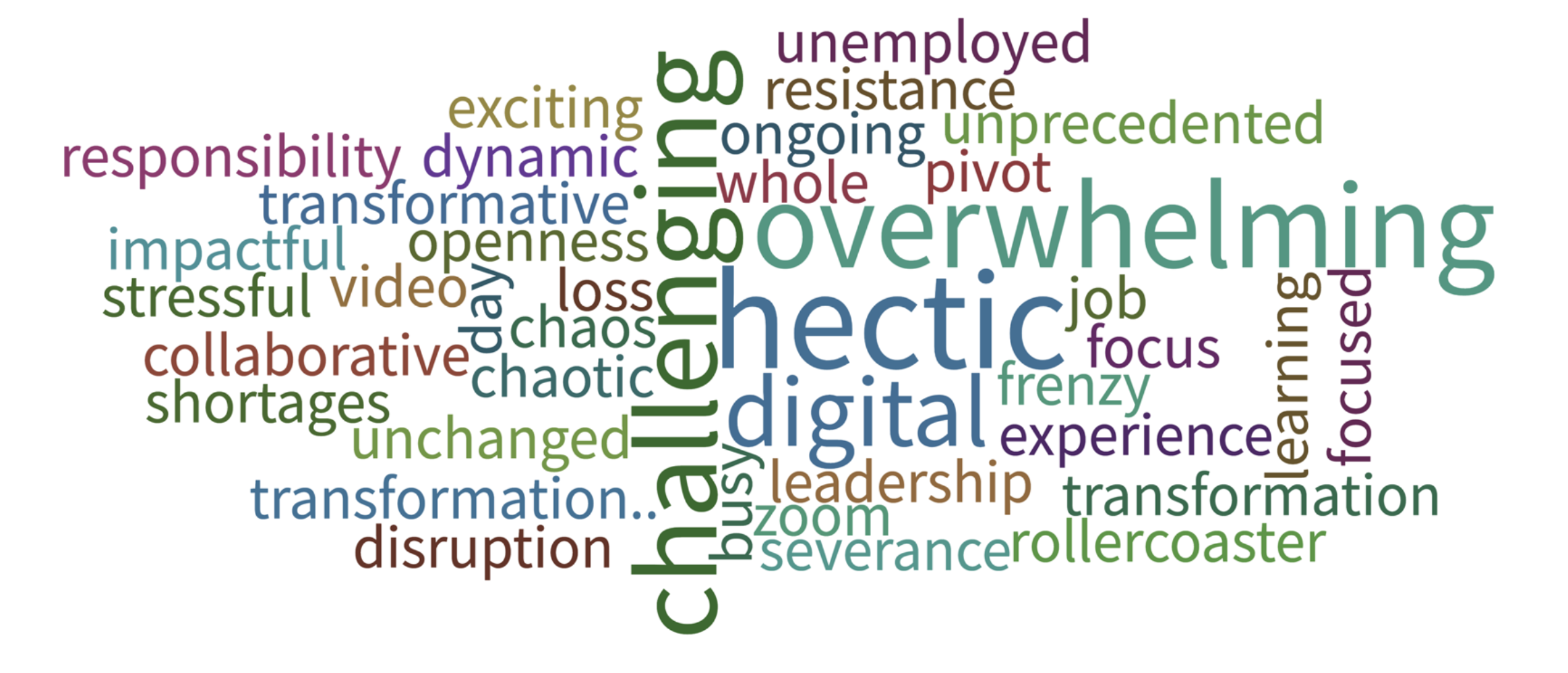 Procurement is the Catalyst for Enterprise Transformation