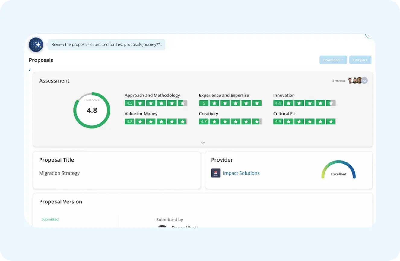 Screenshot of Glo dashboard
