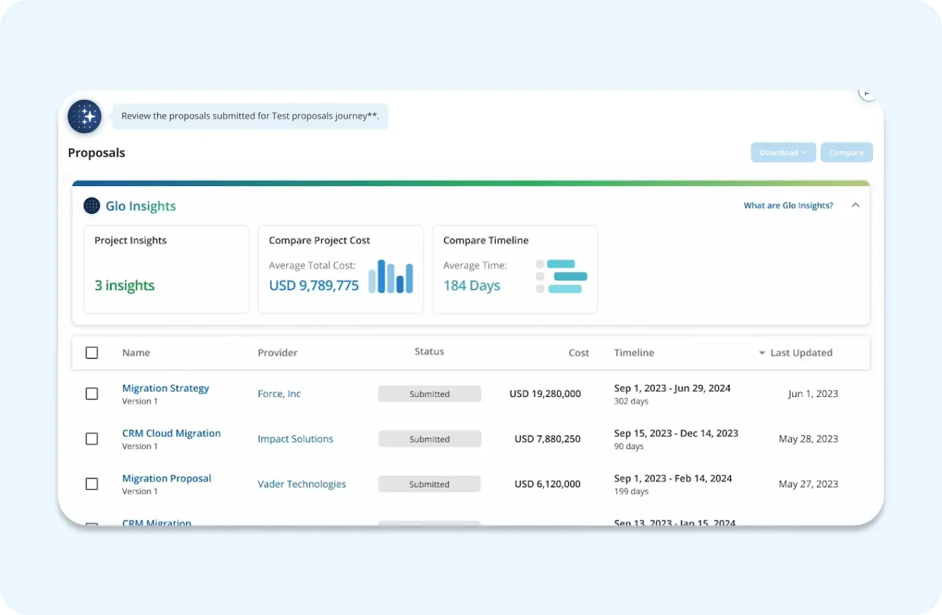 Analyze proposal dashboard.