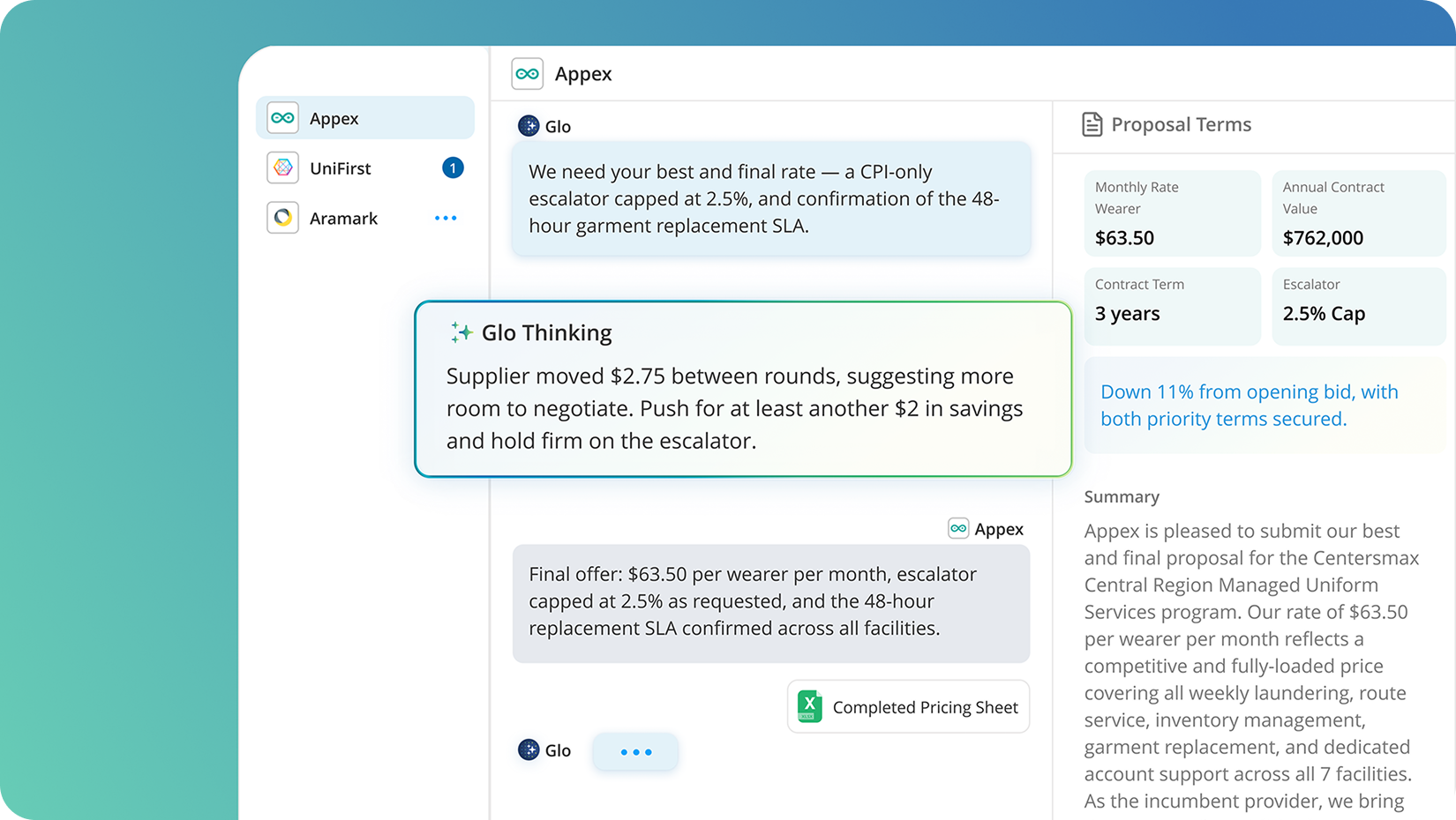 Screenshot of dashboard showing Glo Thinking