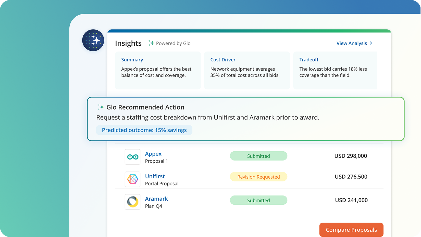 Screenshot showing Insights dashboard.